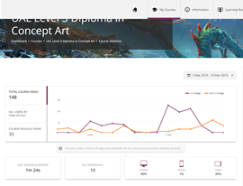 Custom Course Statistics