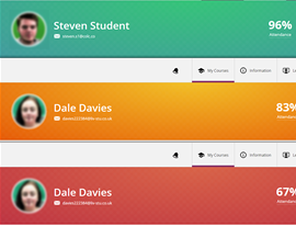 RAG Rated on Attendance Figue