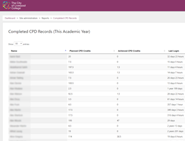 Completed CPD Records